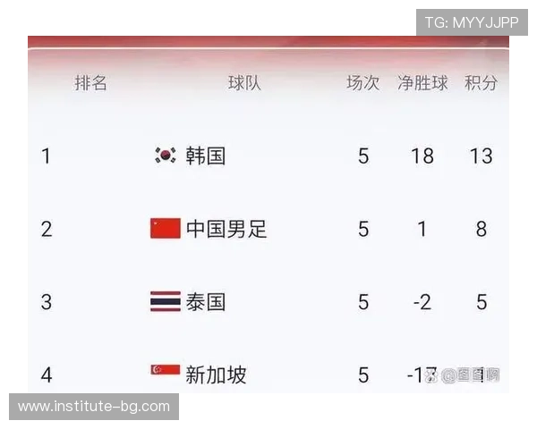 2026年世界杯亚洲区预选赛积分榜最新情况，关注各队晋级前景与赛程安排